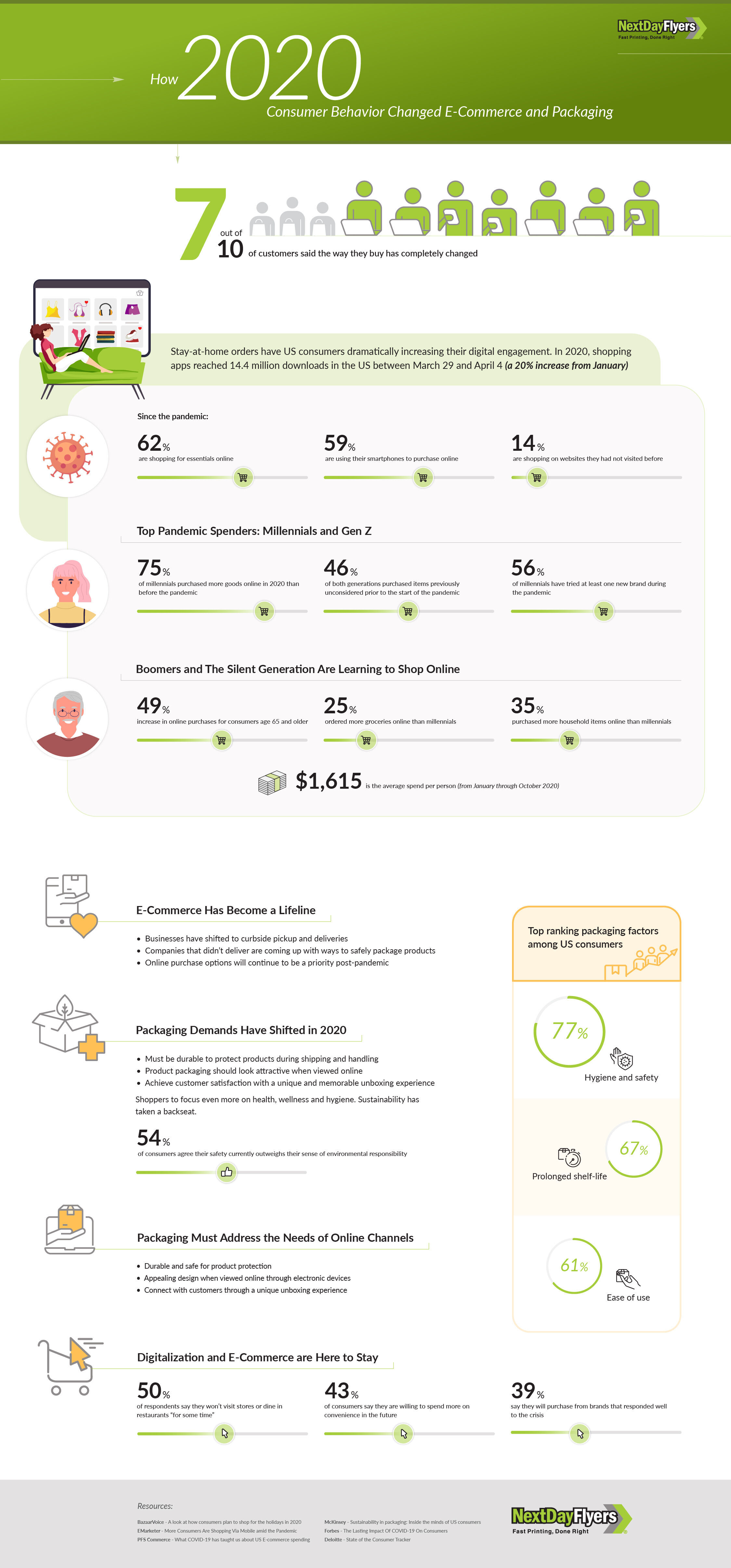 How 2020 Consumer Behavior Changed E-Commerce and Packaging