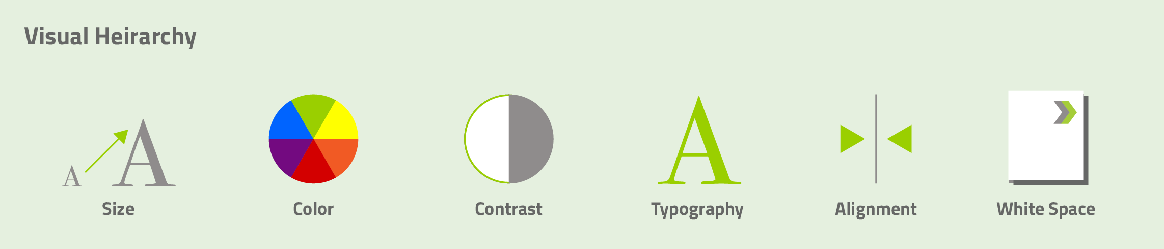 signs and banners visual hierarchy