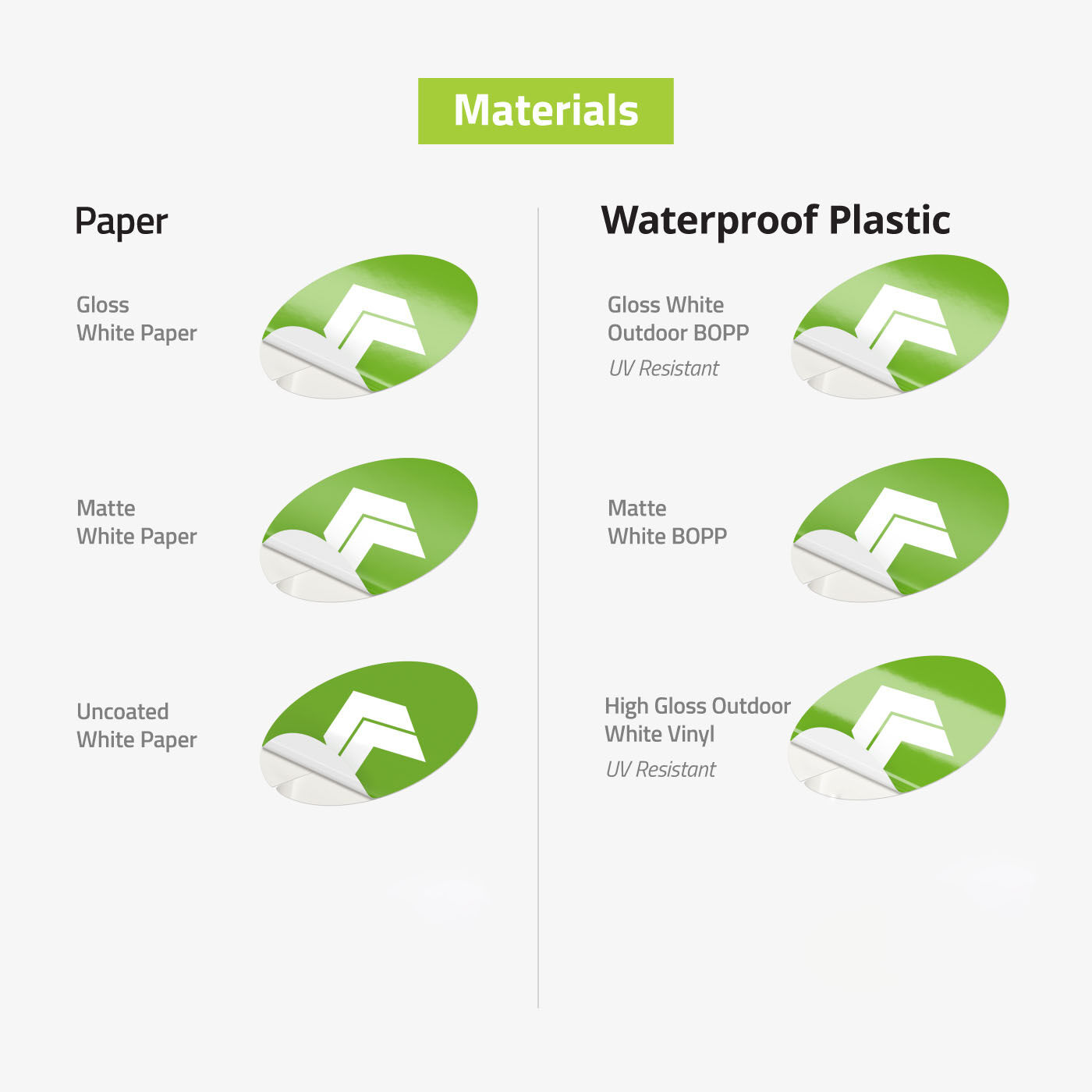 Bulk Custom Stickers – Vinyl Decals, Your Design, Your Logo, Choose Gloss/Matt/Clear, UK Made