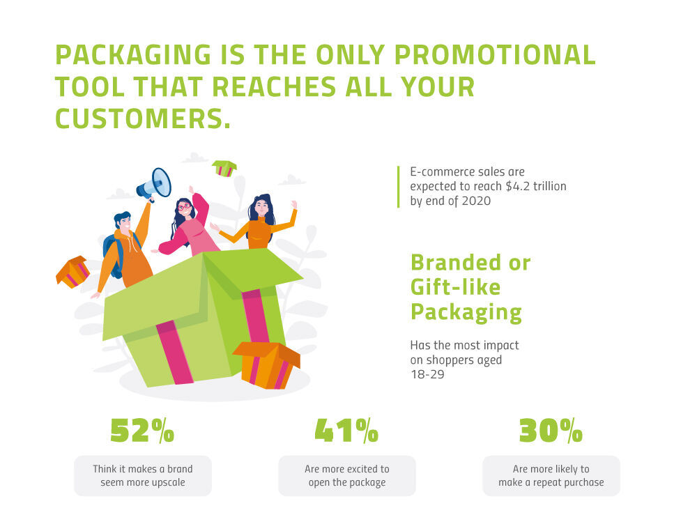 reach your customers with custom packaging