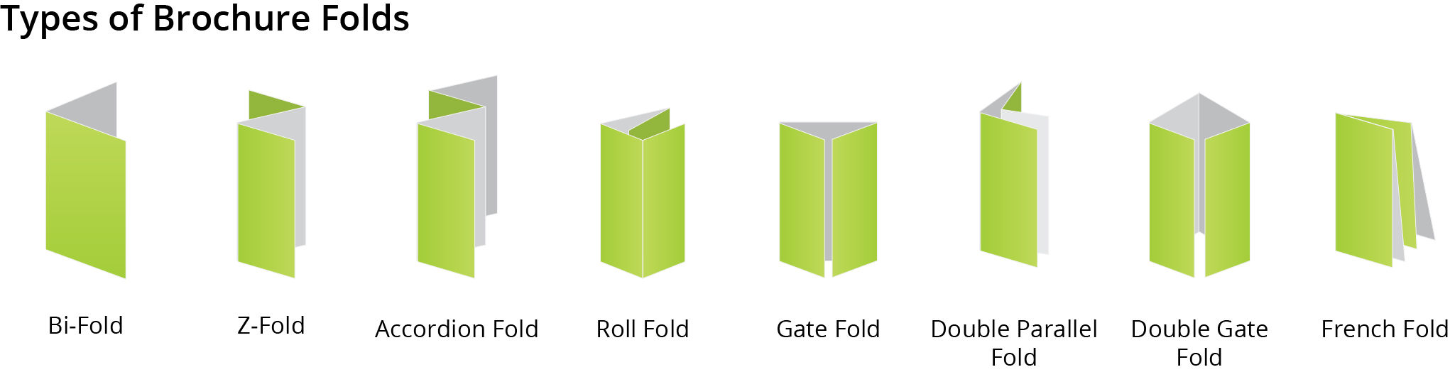 8 Types Of Brochure Folds And Their Applications Nextdayflyers